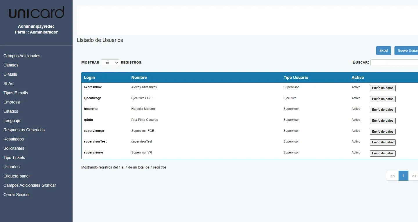Administración de usuarios