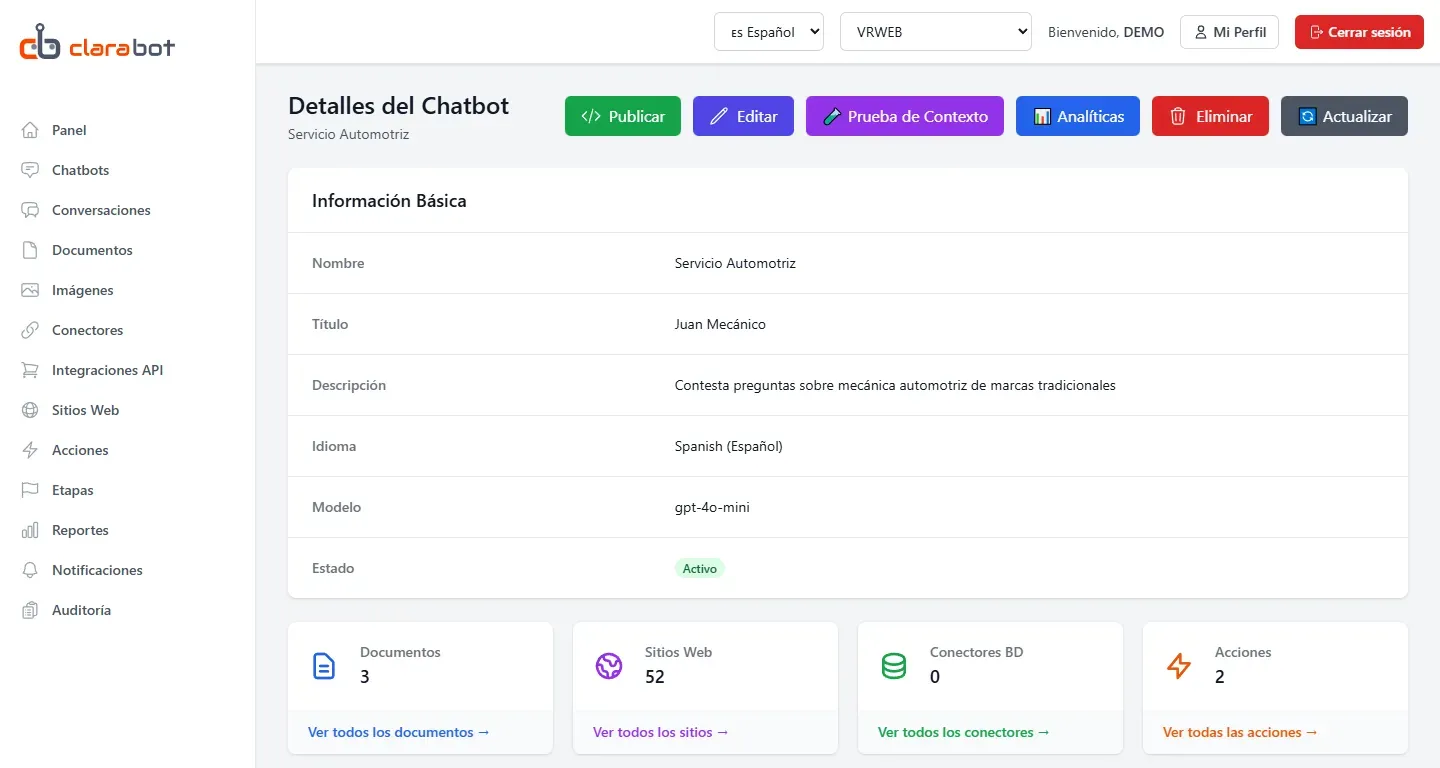Detalle de Chatbot.