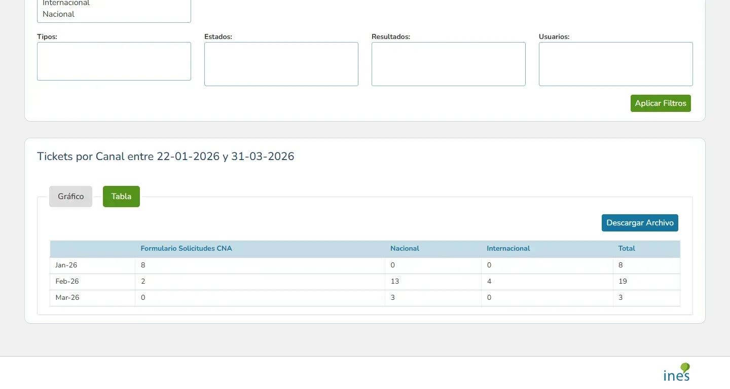 Tabla de datos