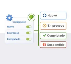 Configuración y modelo operativo